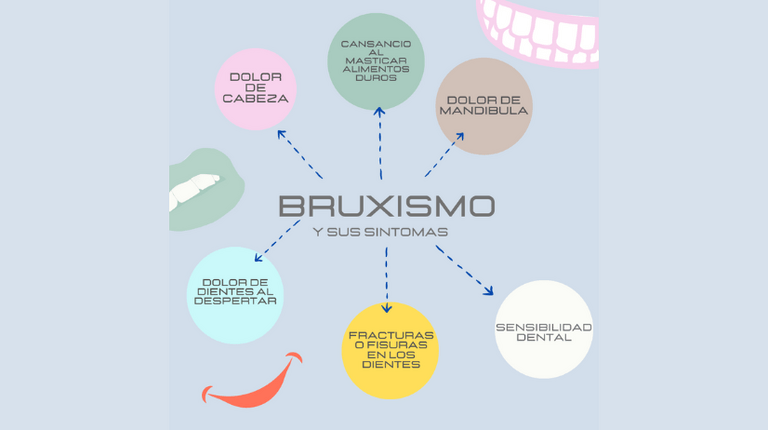 bruxismo